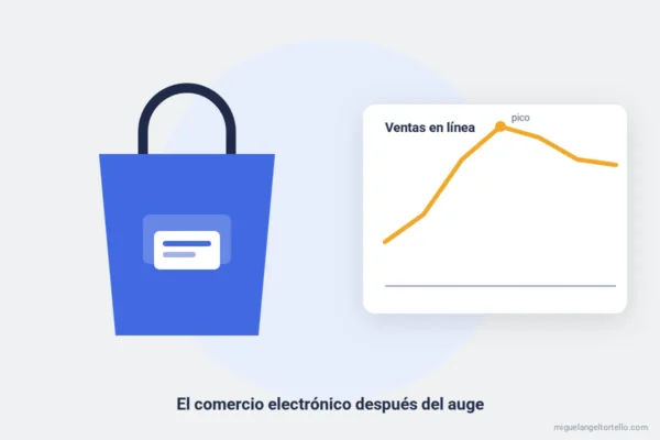 Ilustración: bolsa de compras y gráfico de ventas en línea que se desaceleran tras un pico