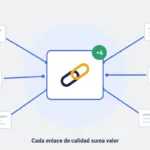 Ilustración: una página central que recibe enlaces de otros sitios