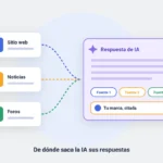 Ilustración: distintas fuentes (sitios web, noticias y foros) alimentan una respuesta de IA que cita a tu marca