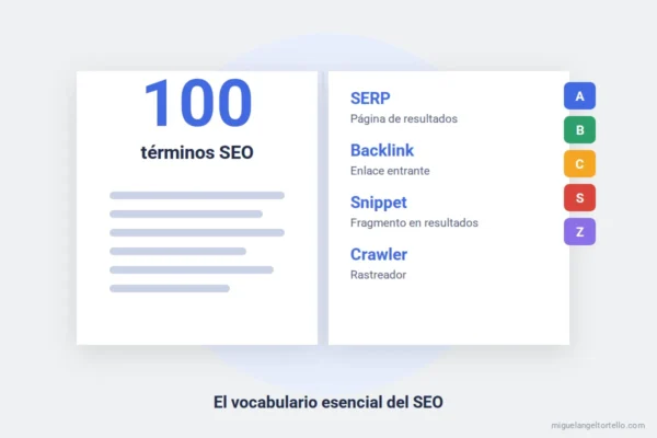 Ilustración: glosario con 100 términos SEO y pestañas alfabéticas