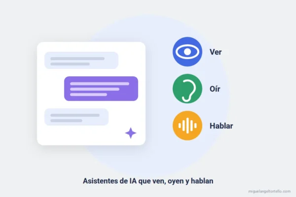 Ilustración: asistente de IA conversacional que puede ver, oír y hablar