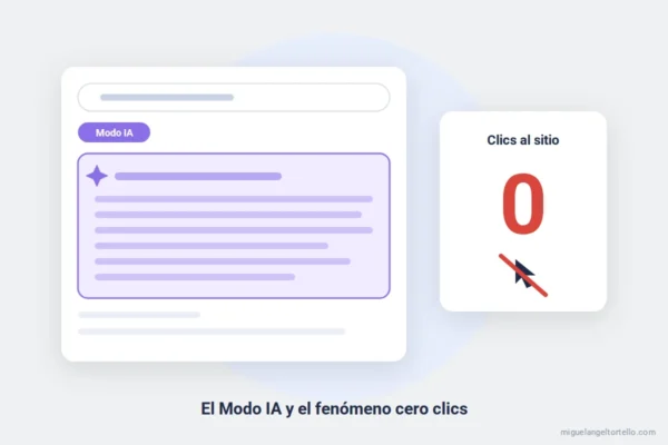 Ilustración: resultado de búsqueda en Modo IA con cero clics hacia el sitio web