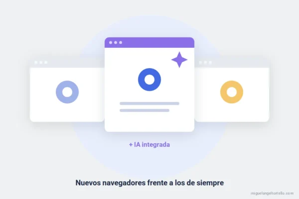 Ilustración: varias ventanas de navegador, una destacada con inteligencia artificial integrada