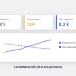 Ilustración: panel de métricas SEO con visibilidad en IA, citas de marca y clics orgánicos
