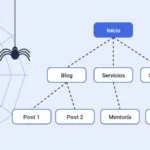 Ilustración de un sitemap como la ruta que siguen los rastreadores de los buscadores