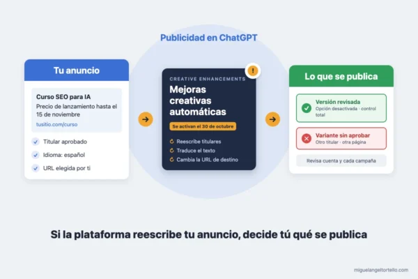 Ilustración: las mejoras creativas automáticas de ChatGPT Ads pueden reescribir tu anuncio; decide qué versión se publica antes del 30 de octubre